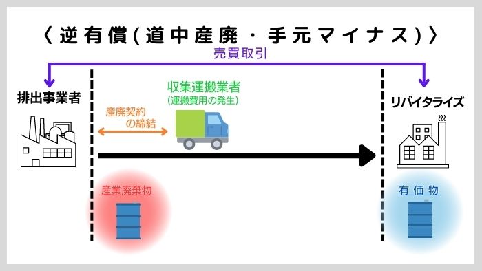 有償とは?: 有償と有料の違い – 有償とは?意味・使い方・注意点をわかりやすく解説 – UQEMSJ